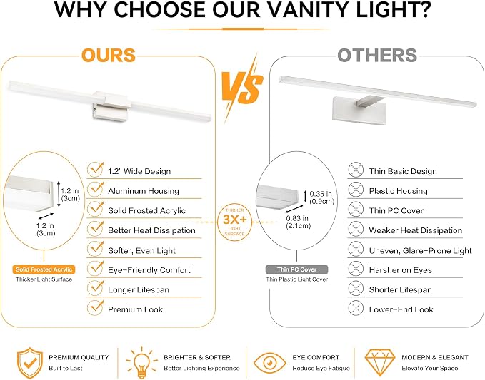 SOLFART Bathroom Lights Over Mirror 40-Inch: Brushed Nickel 5CCT Dimmable Bathroom Vanity Light, Solid Frosted Acrylic, Built-in Dimmer, 360 Degree Rotation, ETL IP44