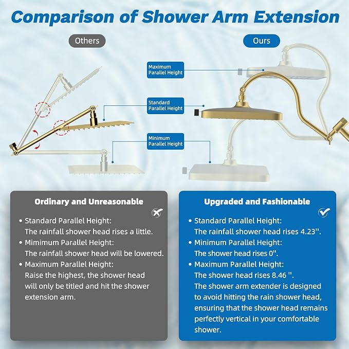 Hibbent 5-spray Dual Filtered Rainfall Shower Head with 10 Spray Handheld | High Pressure 13'' Showerhead Combo, Easy Reach 4-way Diverter Arm with Pause Mode, 71'' Hose & Holder, Brushed Gold