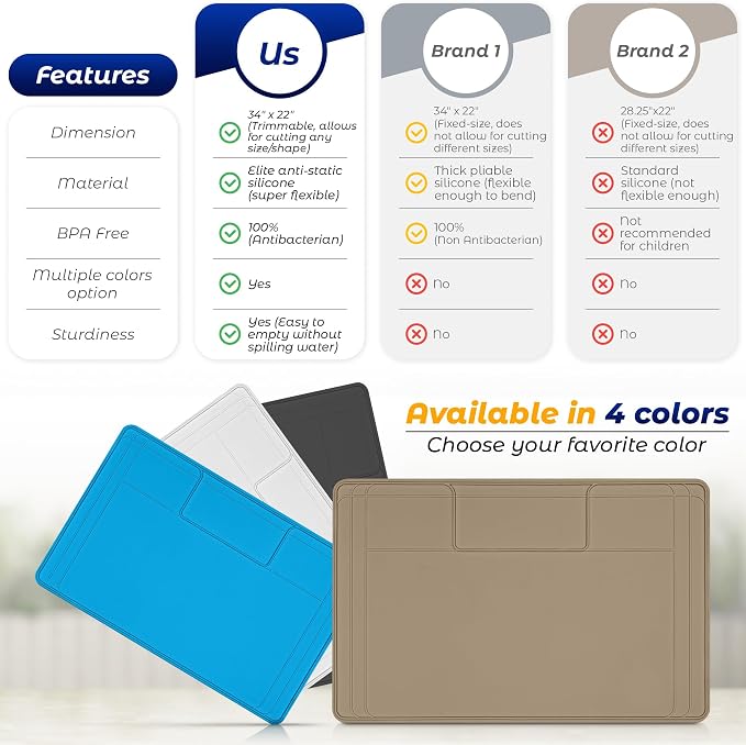 The Original Under Sink Mat - Silicone Waterproof mat, Trimmable, Easy to Clean, Kitchen cabinet liner, Under sink protector mats, Drip Tray with Lip - 34" x 22" or smaller