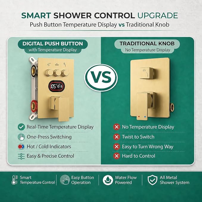 Longriver 3-Push Button Shower Faucet Set Hydro Power Temperature Display | Shower System Ceiling Mounted 10" & Wall Mounted 6" Shower Head with 3-Spary Handheld, Brushed Gold