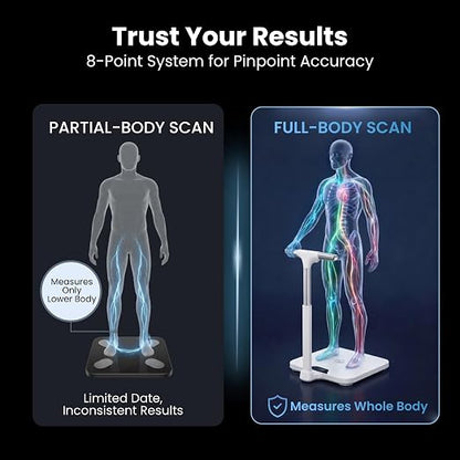 Premium Smart Digital Body Weight Scale - 8 Electrodes – 56+Metrics -Rechargeable- WiFi & Bluetooth - Full Body Analysis -Track Body Fat, Muscle Mass, Fat Percentage, Sleek Design