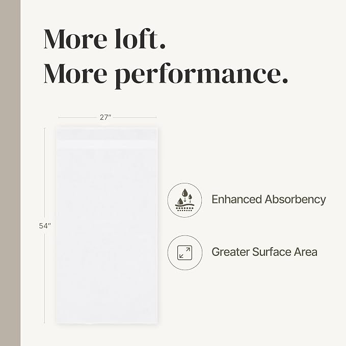 Modern Threads - Spun Loft 6-Piece 100% Combed Cotton Towel Set - Bath Towels, Hand Towels, & Washcloths - Super Absorbent & Quick Dry - 600 GSM - Soft & Plush, White