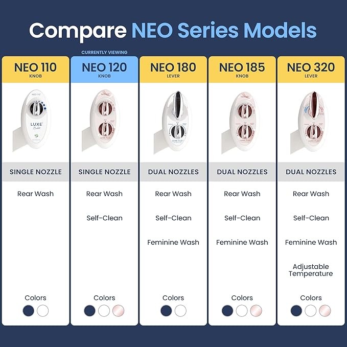 LUXE Bidet NEO 120 - Single Nozzle, Self-Cleaning, Non-Electric Bidet Attachment for Toilet Seat, Adjustable Water Pressure, Rear Wash (Rose Gold)