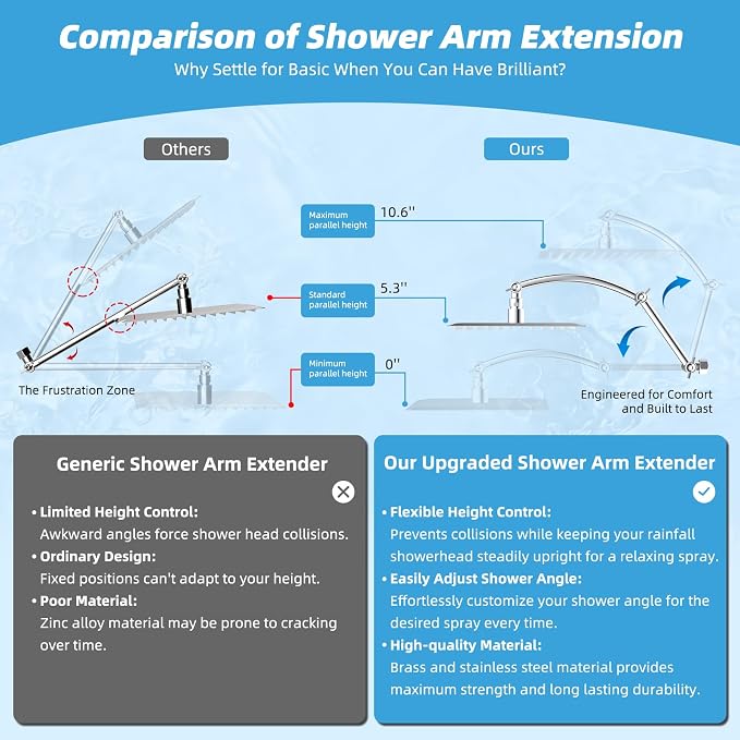 Hibbent All Metal 10'' Rain Shower Head with 16'' Extension Arm, Chrome | cUPC Certified High Pressure Rainfall Showerhead with Solid Brass Adjustable Shower Head Extension Arm, Fixed Showerheads