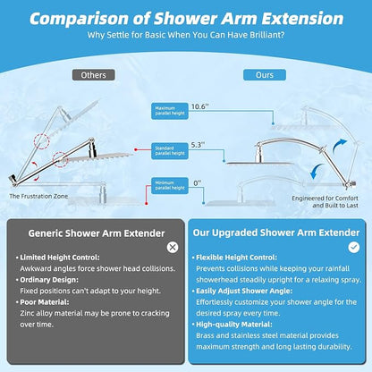 Hibbent All Metal 10'' Rain Shower Head with 16'' Extension Arm, Chrome | cUPC Certified High Pressure Rainfall Showerhead with Solid Brass Adjustable Shower Head Extension Arm, Fixed Showerheads
