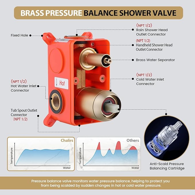 Rainfall Shower System with Handheld Sprayer,Brushed Gold Antique Shower Faucet Sets,Shower Fixture Combo with Brass Pressure Balance Valve,Complete Shower System Kit with Foldable Tub Spout