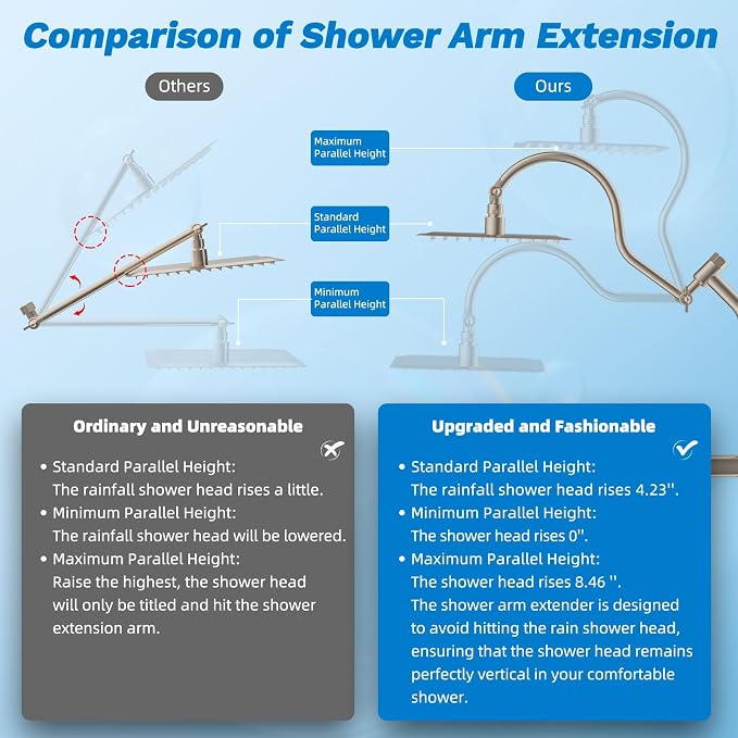 Hibbent 12" Dual Filtered 10" Rainfall Shower Head with Handheld 10-Spray | High Pressure Metal Brushed Nickel Showerhead Combo with Filter, Extension Arm with 4-way Diverter, 71'' Hose & Holder