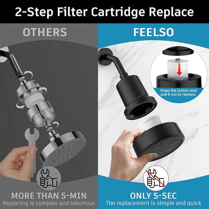 FEELSO Filtered Shower Head, High Pressure Shower Head with Filters | One-Click Filter Change Design, 6 Spray Rain Showerhead for hard water, Remove Chlorine, Improves Skin & Hair