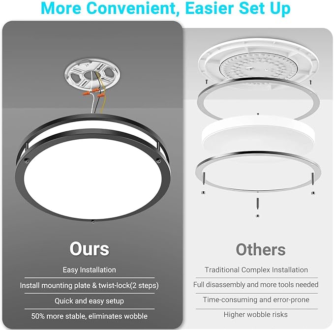 Comparison of LED ceiling light installation process with text 'More Convenient, Easier Set Up'.
