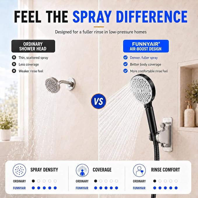 High Pressure Shower Head, Stick-on Low Mount Wall Bracket, Black | 5 Spray Modes, Water-Saving, 360° Adjustable Bracket, For Low Water Pressure Home, RV, Bathroom, Fix Firmly Kid-Friendly