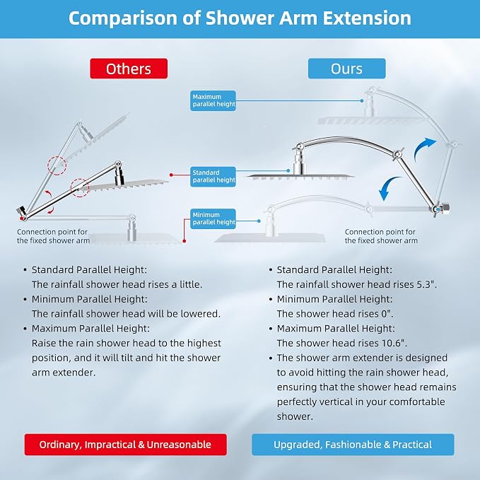 Hibbent 10'' Filtered Rain Shower Head with 16'' Extension Arm, Chrome | High Pressure Rainfall Showerhead, Brass Adjustable Shower Head Extension Arm, 20 Stage Shower Filter, Fixed Showerheads