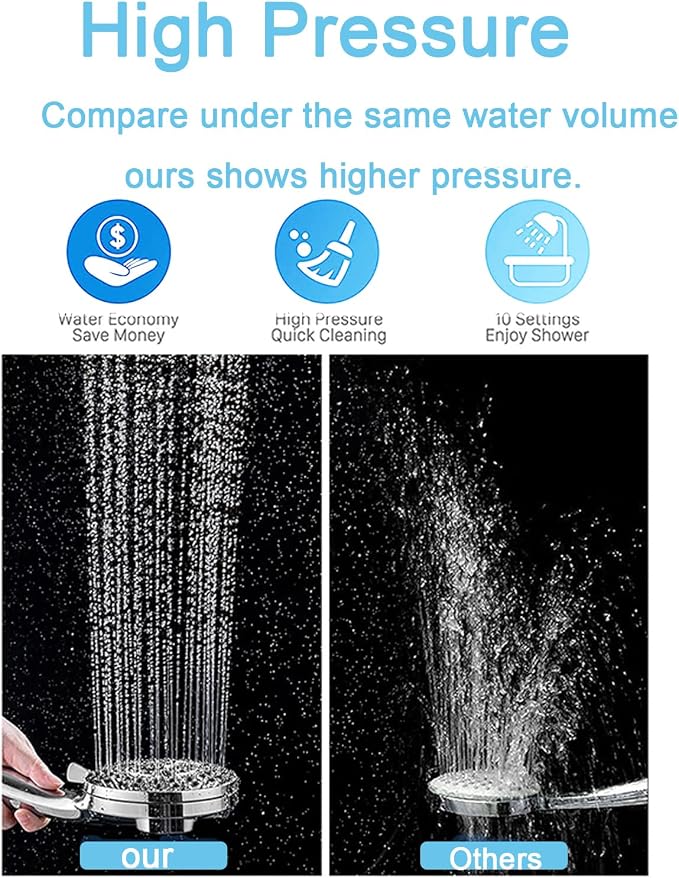 High Pressure Shower Head with Magnetic Back Fixed Base Design,Handheld Showerhead with Hose Set Stainless Steel 59 inches/5 ft 10-Setting 5 inches Large Face,Chrome Finish