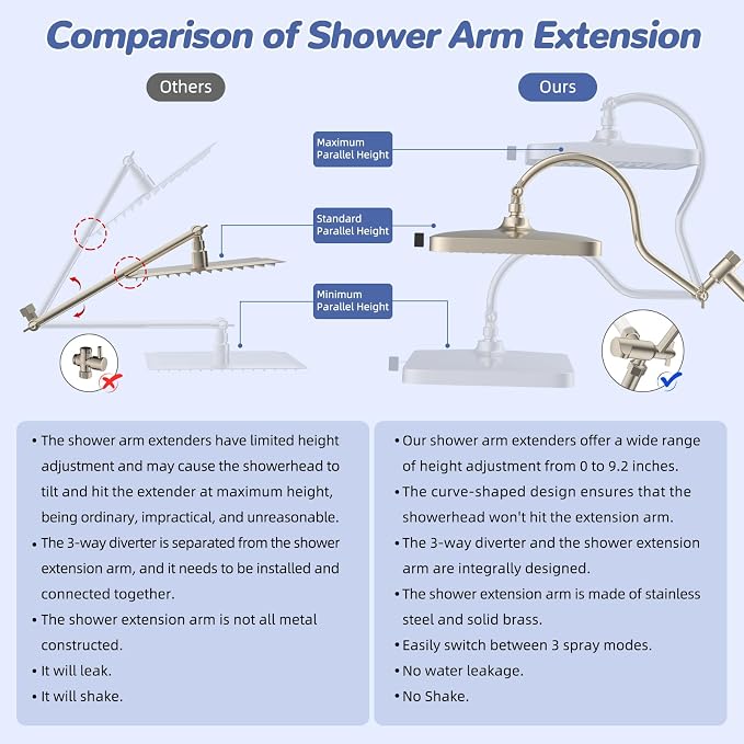 Hibbent cUPC Certified Upgraded 13'' Shower Head Combo, High Pressure 5 Spray Rainfall Showerhead with 10 Sprays Handheld, All Metal 3-way Diverter Shower Arm, 71'' Hose and Holder, Brushed Nickel