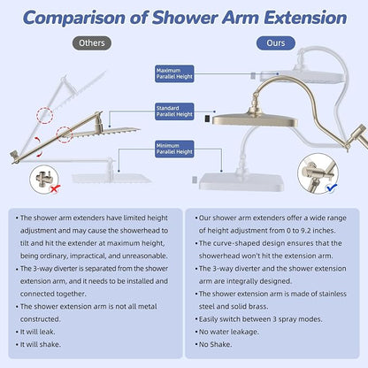 Hibbent cUPC Certified Upgraded 13'' Shower Head Combo, High Pressure 5 Spray Rainfall Showerhead with 10 Sprays Handheld, All Metal 3-way Diverter Shower Arm, 71'' Hose and Holder, Brushed Nickel