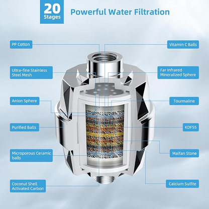 Hibbent 10'' Filtered Rain Shower Head with 16'' Extension Arm, Chrome | High Pressure Rainfall Showerhead, Brass Adjustable Shower Head Extension Arm, 20 Stage Shower Filter, Fixed Showerheads
