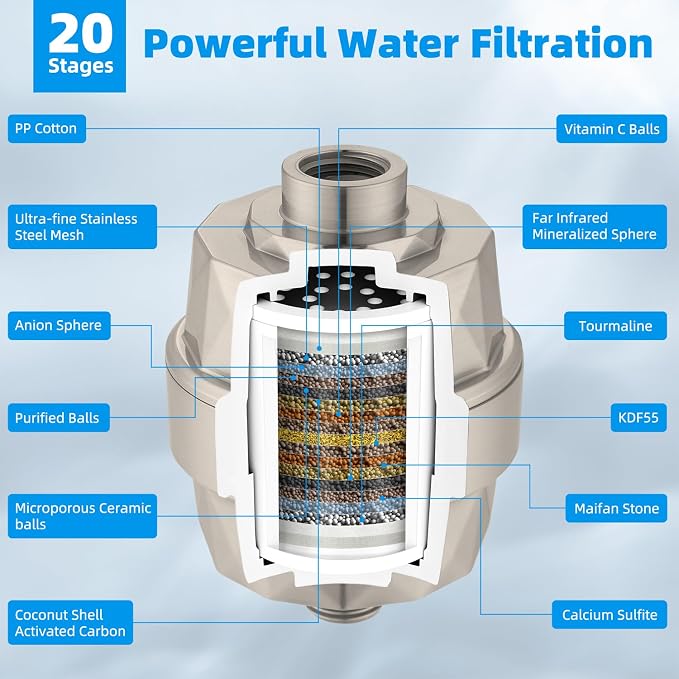 Hibbent 10" Dual Filtered Shower Head, 10-spray Handheld, Brushed Nickel | All Metal High Pressure Rainfall Shower Head Combo with Filter, 16" Extension Arm, 3-way Diverter, 71" Hose & Shower Holder