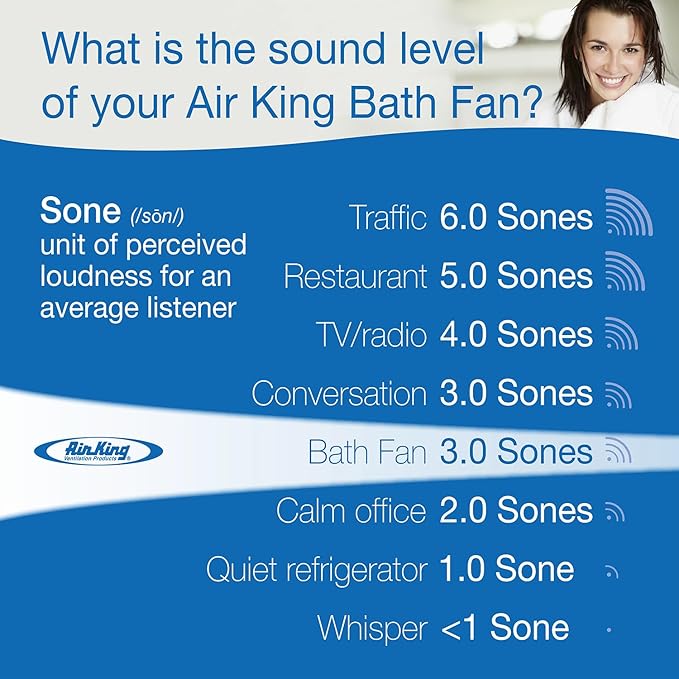 Air King 90 CFM 3.0 Sones Ceiling Mounted Snap-In Installation Bathroom Exhaust Fan, BFQ90
