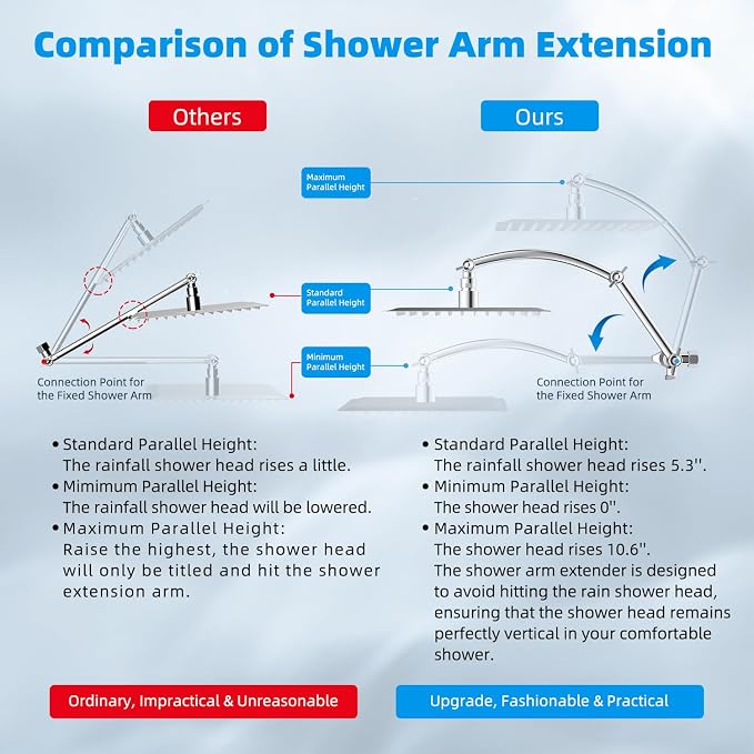 Hibbent 10" Dual Filtered Shower Head Combo, 10-spray Handheld, Chrome | All Metal High Pressure Rainfall Shower Head Combo with Filter, 16" Extension Arm, 3-way Diverter, 71" Hose & Shower Holder