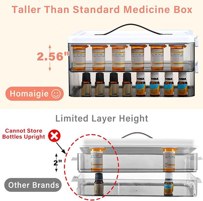 Homaigie Extra Tall 4-Tier Medicine Cabinet Organizer for Medicine Bottles Organizer, Portable Medicine Storage Box with Leather Handle, Empty First Aid Kit Container for Home, Classroom