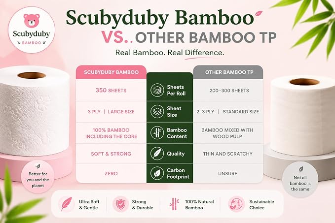 Bamboo Toilet Paper | 24 Mega Rolls | 3-Ply | 350 Sheets | PFAS Free | FSC Certified | Septic Safe | Tree-Free Toilet Tissue | Soft & Strong for Sensitive Skin | Plastic-Free Packaging