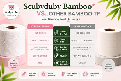 Bamboo Toilet Paper | 24 Mega Rolls | 3-Ply | 350 Sheets | PFAS Free | FSC Certified | Septic Safe | Tree-Free Toilet Tissue | Soft & Strong for Sensitive Skin | Plastic-Free Packaging