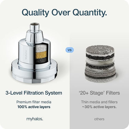 MyHalos Handheld Filtered Shower Head, High Pressure, Removes Chlorine | Filtered Cartridge, Reduces Chlorine & Heavy Metals, Easy Install, No Tools, Detachable, Universal Fit for Hard Water