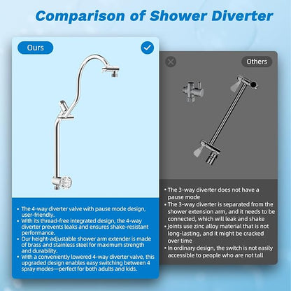 Hibbent High Pressue All Metal 12" Rainfall Shower Head, Handheld 10-Spray | cUPC Certified Chrome Dual Showerhead Combo, 4-way Diverter with Pause Mode, Brass Extension Arm, 71'' Shower Hose & Holder