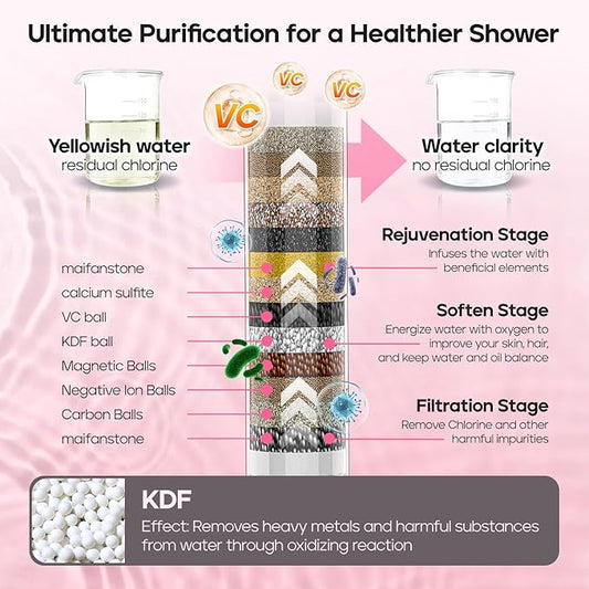 Filtered Shower Head with Handheld, High Pressure 9 Settings Shower Filter Head for Hard Water, Built-in Power Spray,Hard Water Filter Showerhead-Remove Chlorine-Dry Skin,Hair(Premium Chome)
