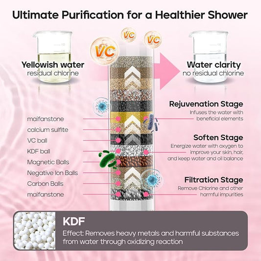 Filtered Shower Head with Handheld, High Pressure 9 Settings Shower Filter Head for Hard Water, Built-in Power Spray, Hard Water Filter Showerhead-Remove Chlorine-Dry Skin,Hair(Matte Black)