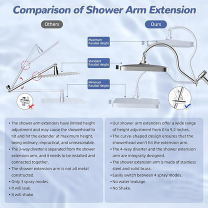 Hibbent 5-spray Filtered Rain Shower Head, 4-Spray Shower Wand, Chrome | cUPC Certified High Pressure Rain Shower head Combo, All Metal 4-way Diverter with Extension Arm, 71'' Hose & Holder