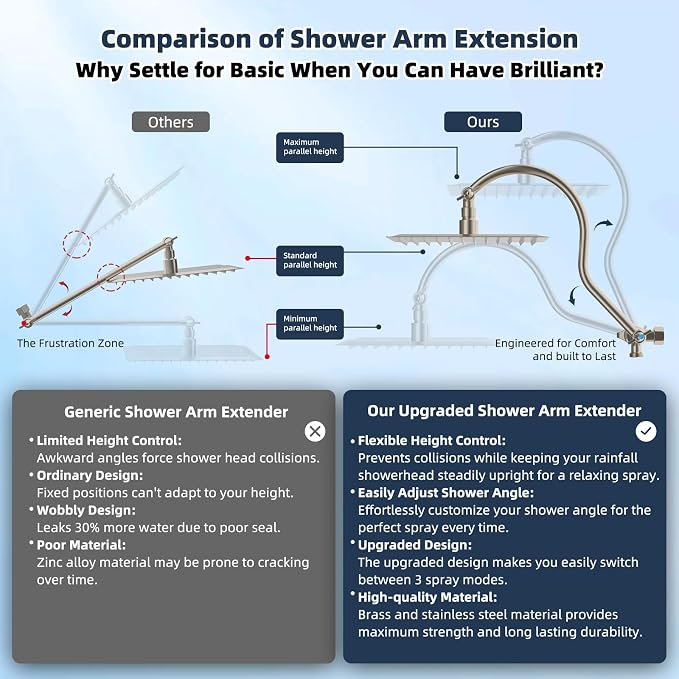 Hibbent All Metal 10'' Filtered Rainfall Shower Head Combo, High Pressure Handheld Shower Wand, 12'' Adjustable Extension Arm, 20 Stage Shower Filter, 71'' Hose, Shower Head Holders, Brushed Nickel