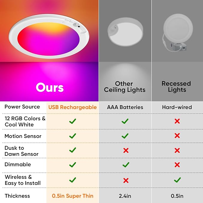 Rechargeable Motion Sensor Ceiling Light, Battery Closet Light 12 RGB Color | Wireless Battery Powered LED Shower Light, Magnetic Cordless Ceiling Light with Remote, Overhead Lamp for Pantry Shed, 2-Pack