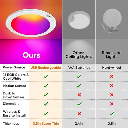 Rechargeable Motion Sensor Ceiling Light, Battery Closet Light 12 RGB Color | Wireless Battery Powered LED Shower Light, Magnetic Cordless Ceiling Light with Remote, Overhead Lamp for Pantry Shed, 2-Pack