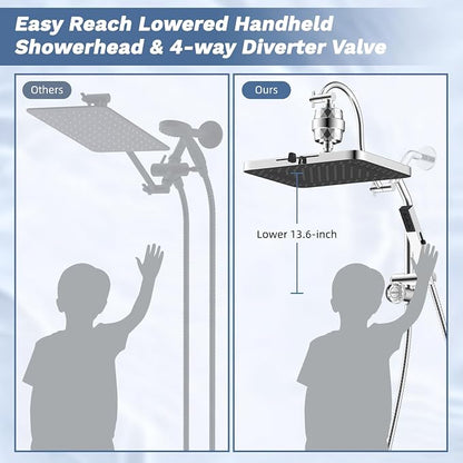 Hibbent 5-spray Filtered Rain Shower Head, 4-Spray Shower Wand, Chrome | cUPC Certified High Pressure Rain Shower head Combo, All Metal 4-way Diverter with Extension Arm, 71'' Hose & Holder