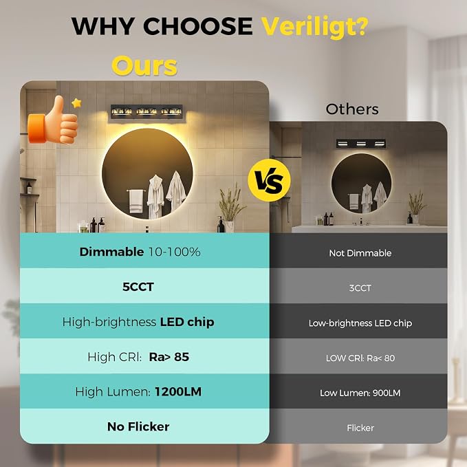 Modern Bathroom Vanity Lights 21.6inch 24W 5 Color Temperature Black Vanity Light (3-Light,Dimmable) Crystal Bathroom Light Fixtures for Bathroom Mirror Restroom