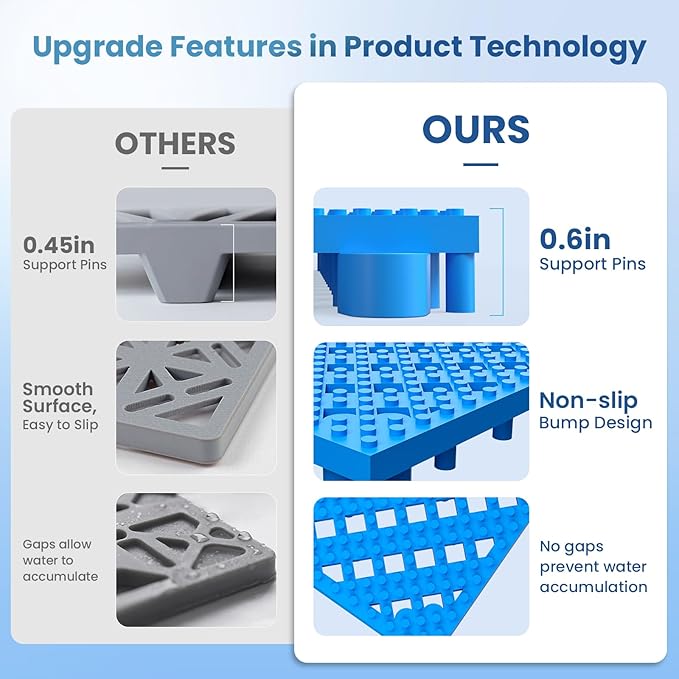 12-Pcs Interlocking Tile, Indoor/Outdoor Drainage Interlocking Floor Tiles 11.8" x 11.8", Anti-Slip Waterproof Soft PVC Splicing Flooring Tile for Garage Patio Pool Bathroom, Blue