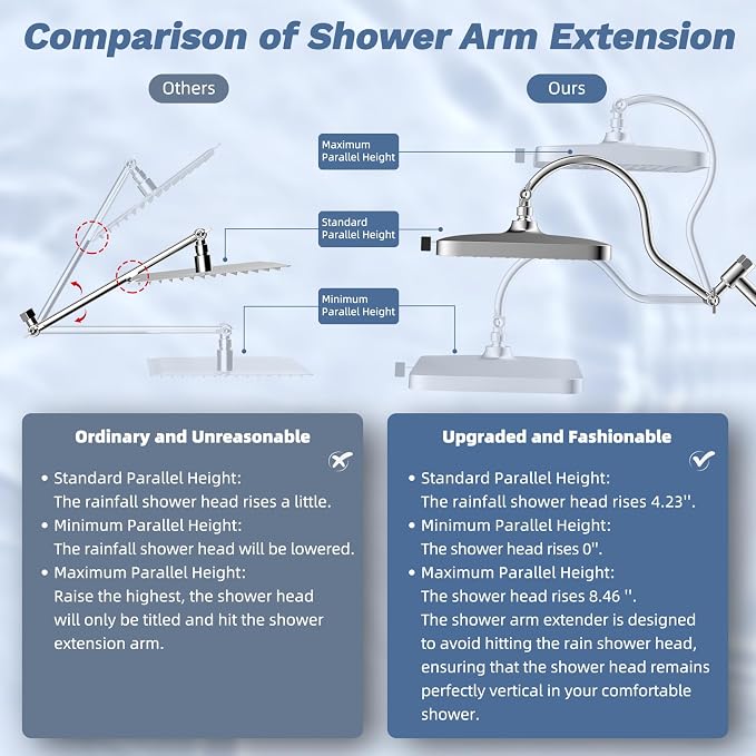 Hibbent 5-Mode 13" Rain Shower head, 4-Spray Metal Handheld Shower, Chrome | cUPC Certified High Pressure Showerhead Combo, All Metal 4-way Diverter with Extension Arm, 71'' Hose & Easy Reach Holder