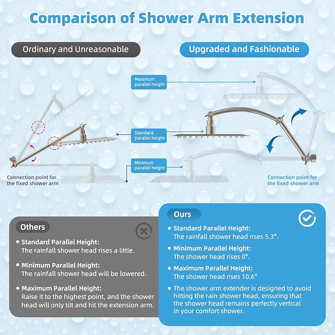 Hibbent All Metal CUPC Certified 8'' Rainfall Shower Head, Dual Shower Head Combo, High Pressure Handheld 4 Sprays Shower Wand, 16'' Adjustable Extension Arm, 71'' Hose, Shower Holder, Brushed Nickel