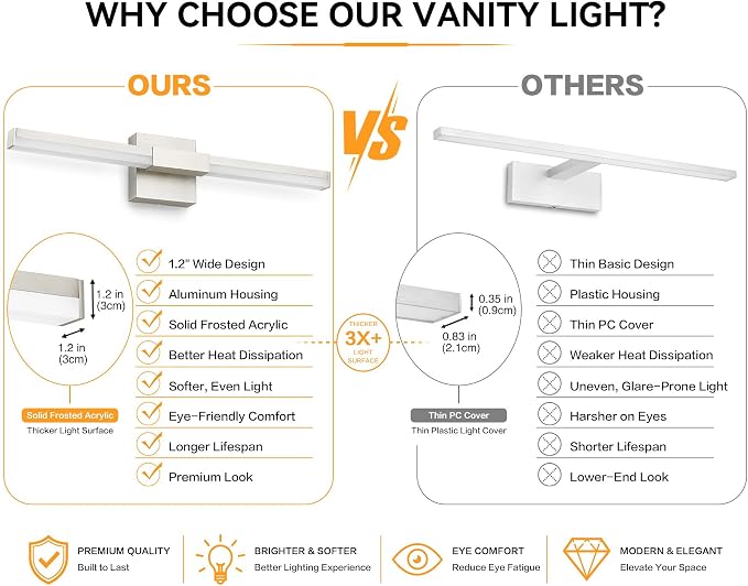 SOLFART Bathroom Light Fixture Dimmable: Brushed Nickel 24-Inch Built-in Step Dimming Vanity Lights for Bathroom ETL IP44