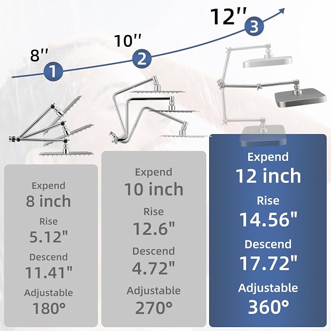12" High Pressure Rain/Rainfall Shower Heads With Handheld Spray Combo (3+1 Settings & Built-in Power Wash Mode), Double/Dual Shower Head With Handheld - Height/Angle Adjustable(Brushed Nickel)
