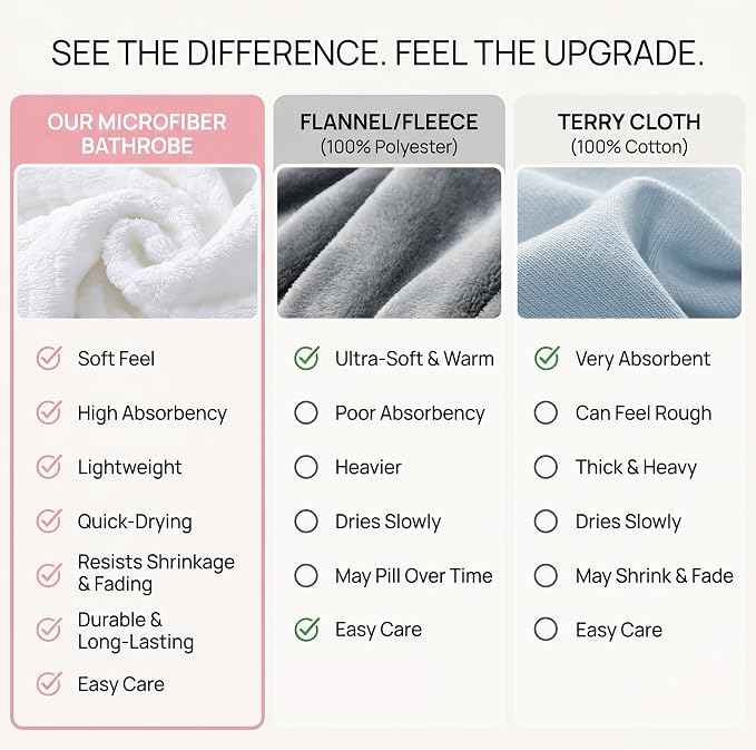 PJGGZ Women's Shawl Collar Bathrobe, Soft Long Towel Robes for Women - Super Absorbent Quick Dry yet Warm