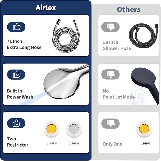Airlex Shower Head Rain Shower Head with Handheld Spary, High Pressure Rainfall Showerhead and 4 Modes Handheld Shower Heads Built-in Power Wash with 71 Inch Stainless Steel Hose, 8'' Sliver