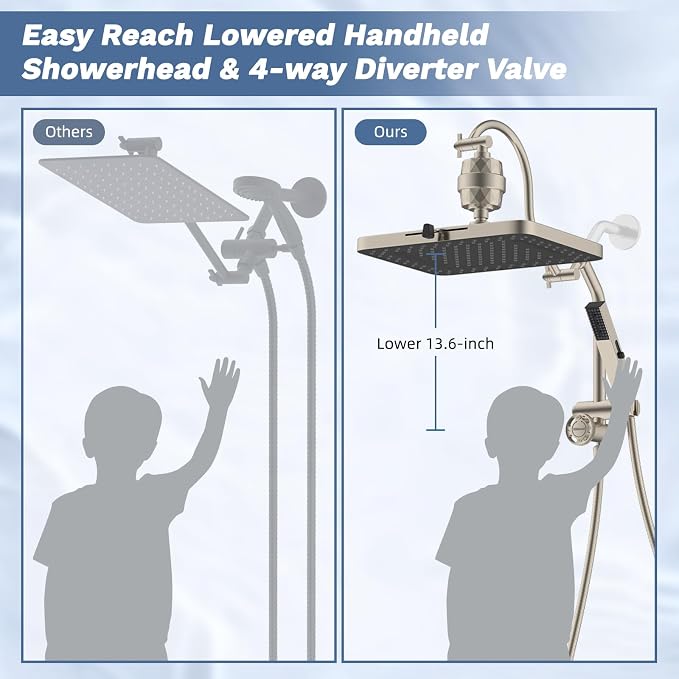 Hibbent 5-spray Filtered Shower Head, 4-Spray Shower Wand, Brushed Nickel | cUPC Certified High Pressure Rainfall Showerhead Combo, All Metal 4-way Diverter Extension Arm & Handheld Spray, 71'' Hose