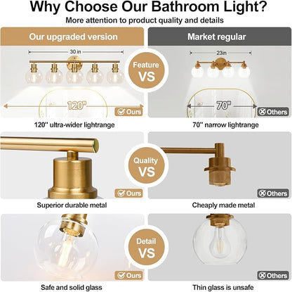 Indoi 5-Light Bathroom Light Fixture, Modern Brushed Gold Bathroom Lights Over Mirror with Clear Glass Globe Shades, Vanity Lighting Fixtures for Kitchen, Living Room, Hallway, Bedroom, Porch