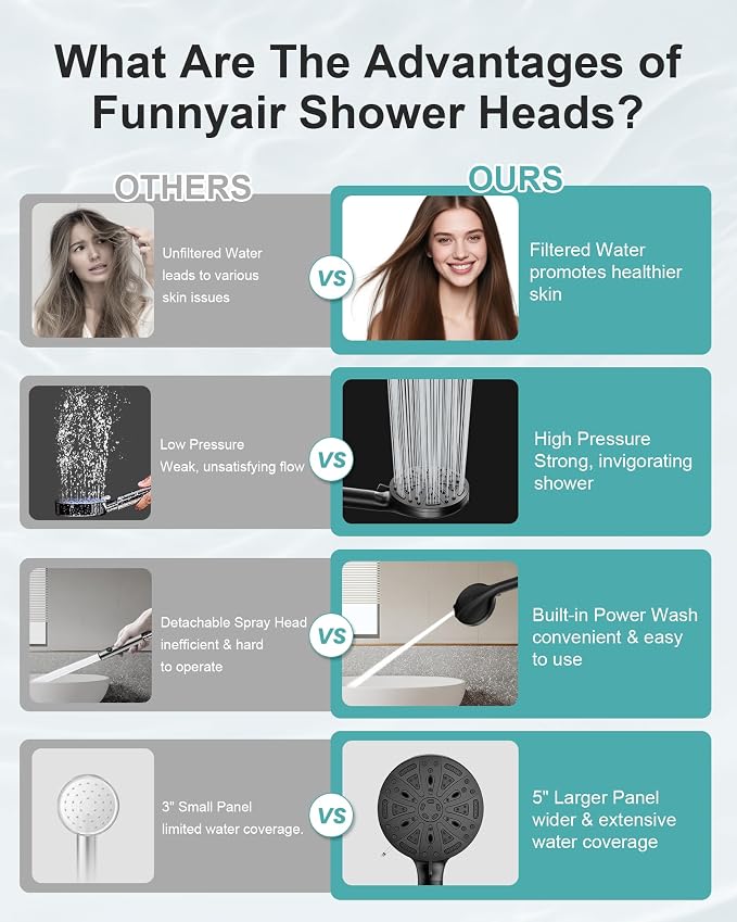 Filtered Handheld Shower Head, 9 Spray Modes High Pressure, 3 Replacement Filters Included, Hard Water Softener 20-Stage Filtration, Remove Chlorine, Relieve Dry Itchy Skin, 3 Filters-Black