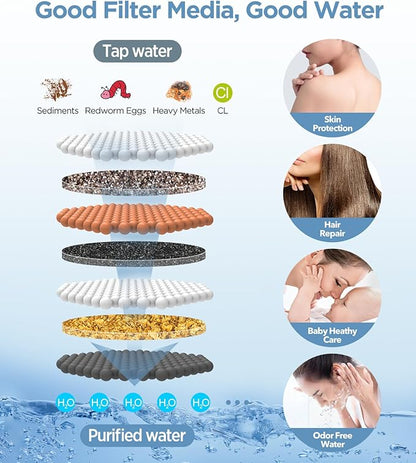 MakeFit Filtered Shower Head with Handheld, 7 Modes High Pressure Handheld Showerhead with Filters, Detachable Shower Heads Water Softener Filters Beads for Hard Water - Remove Chlorine & Heavy Metals