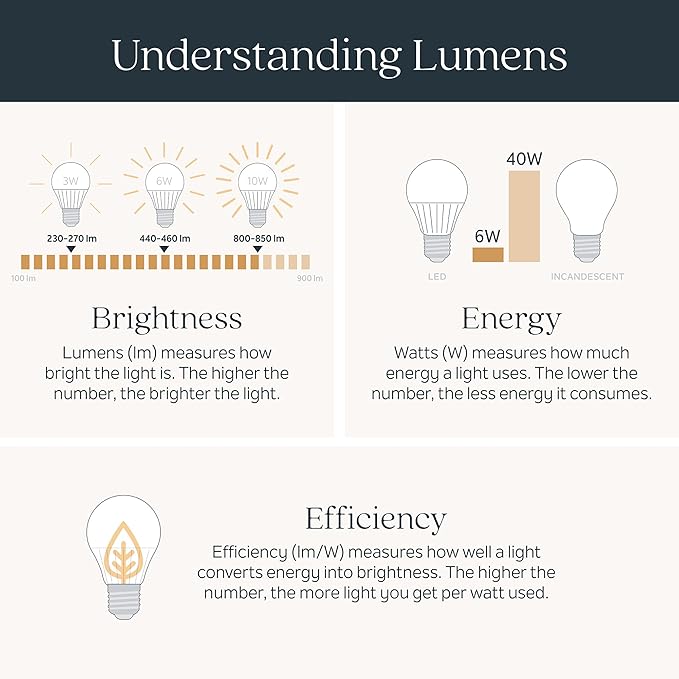 Kichler Sashi 24.25" LED Medium Bath Bar with White Glass in Champagne Bronze, Modern, for Vanity, Fireplace, Buffet, Hallway, Vanity Mirror, (24.25" W x 5" H) 55192CPZLED