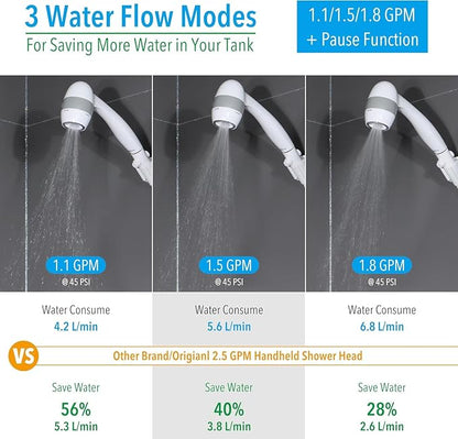 High Pressure RV Shower Head with Hose and On Off Switch, 3 Flow Rate for Saving Water, Matte Black