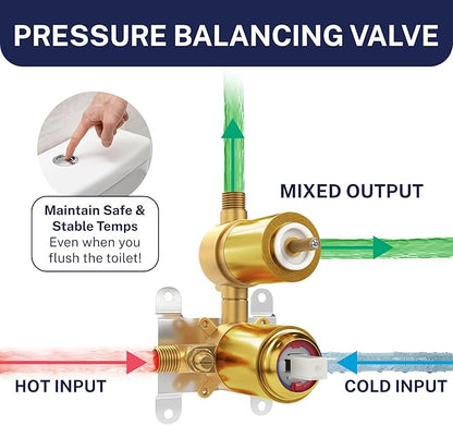 HammerHead Showers Solid Metal Two-Handle Shower Valve and Trim Kit, Volume and Temperature Control with Integrated Diverter, Pressure Balance Rough-In Valve Included, Brushed Gold