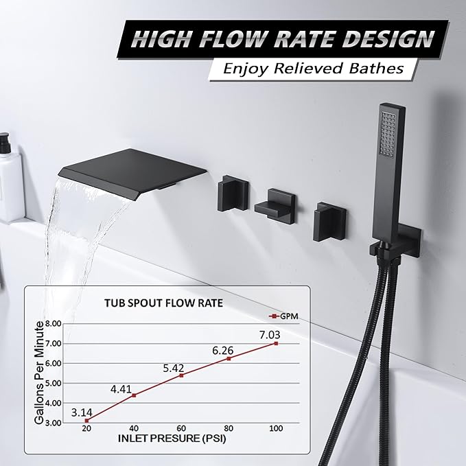 Wall Mount Waterfall Tub Filler Faucet with Hand Shower High Flow Matte Black Bathtub Faucet,SUMERAIN